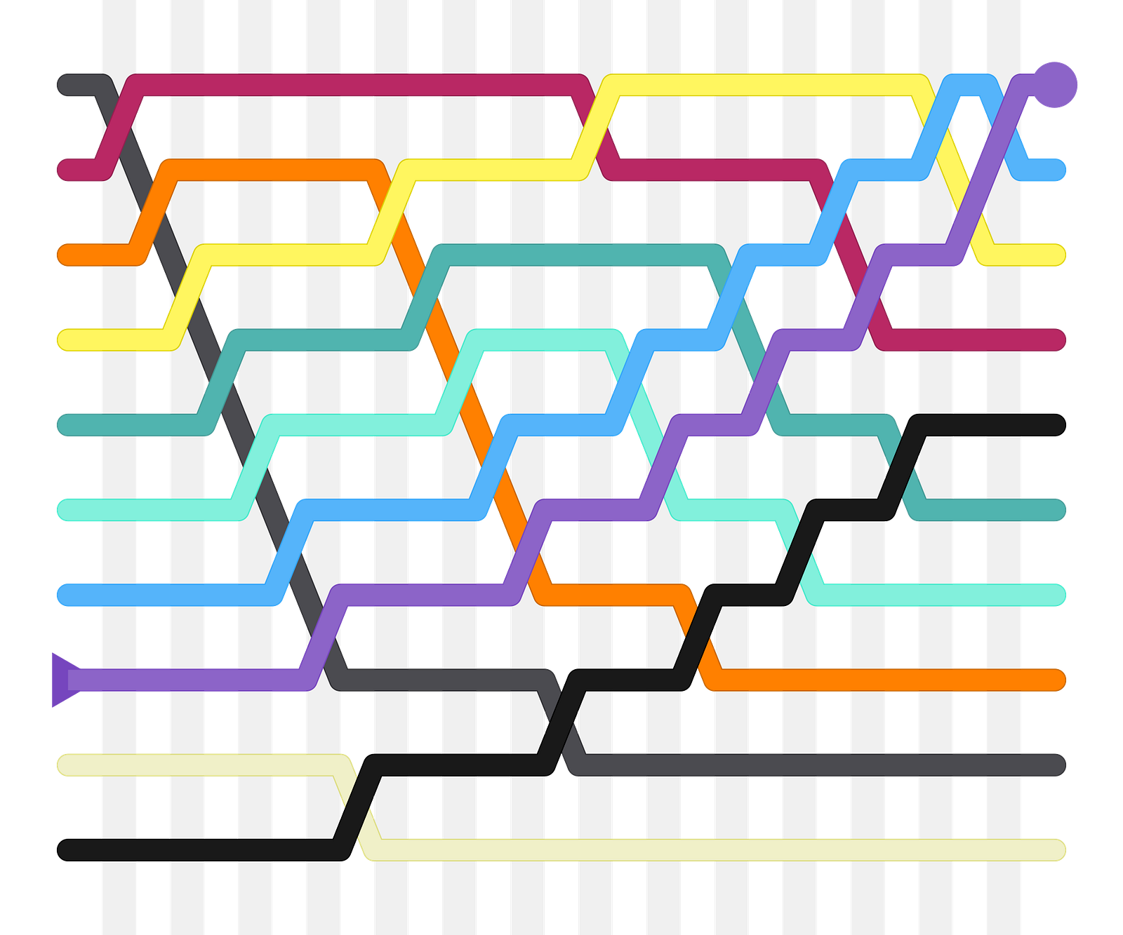 A visual representation of bubble sort.