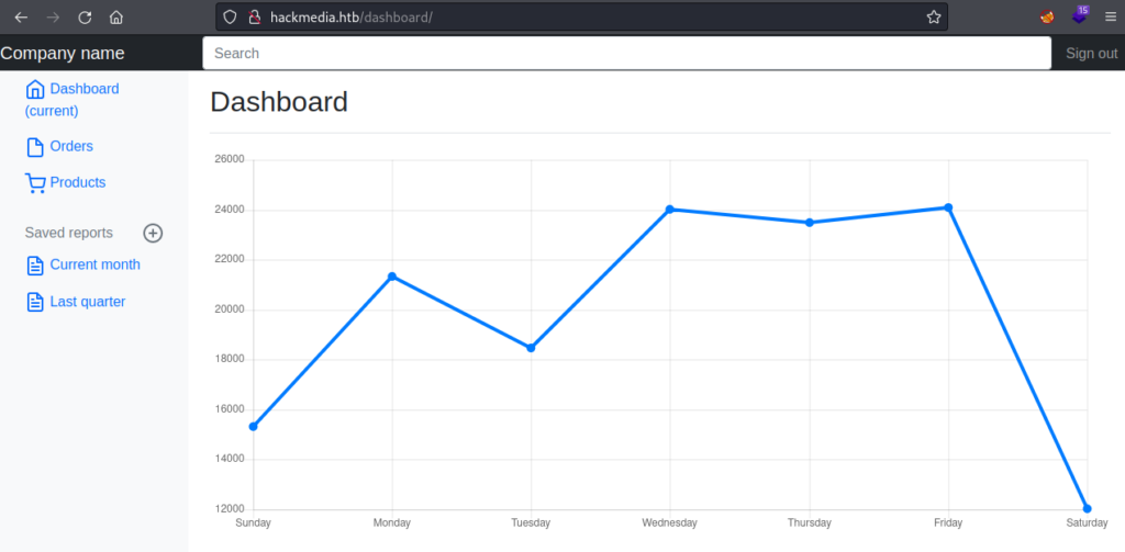 First access to the administrator dashboard.